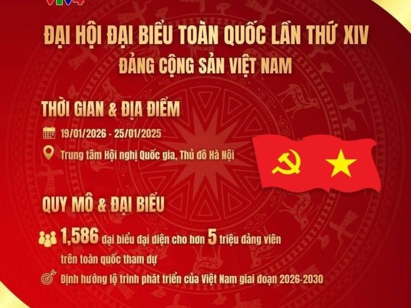 Tổng quan về Đại hội đại biểu toàn quốc lần thứ XIV của Đảng Cộng sản Việt&nbsp;Nam.